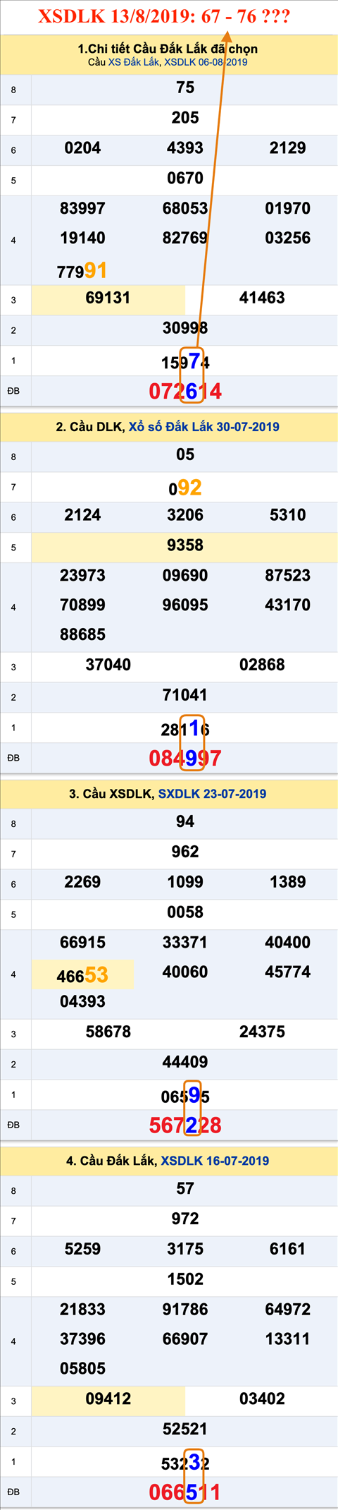 Tham khao An so XSDLK 13-08-2019 Tham khao An so XSDLK 13-08-2019